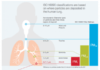 AAF offers protection from Particulate Matter 1 particles