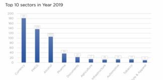 ASPA releases first edition of counterfeiting in India report 2020 ASPA