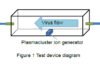 Sharp develops device equipped with Plasmacluster technology Sharp