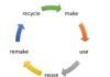 Self-adhesive label industry announces consortium to promote global recycling self-adhesive label
