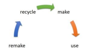 Self-adhesive label industry announces consortium to promote global recycling self-adhesive label