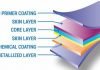 Flex Films launches F-UHB-M – a metallic polyester ultra-high barrier film Flex Films' F-UHB-M film to be introduced at Pack Expo Las Vegas 27 to 29 September at its stand N-9115 Image Flex Films
