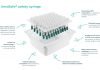 Gerresheimer Gx InnoSafe — The first easy-fill syringe Gx Innosafe safety syringe