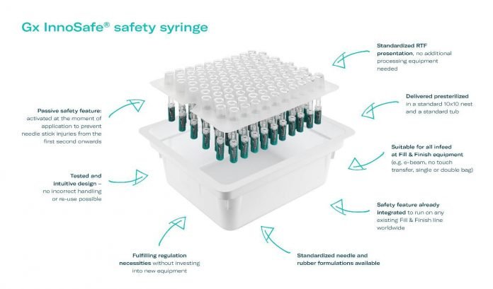 k00s3p3a Gx Innosafe safety syringe