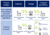 Nippon Express launches logistics service for pharmaceutical industry Nippon Express