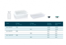 Gerresheimer presents Clinical Trial Kit at Pharmapack AT Pharmapack, Gerresheimer presented a complete package for the development of drugs for clinical trials.