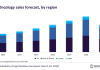 Oncology drug sales to generate $2.2 trillion in 6 years: GlobalData oncology