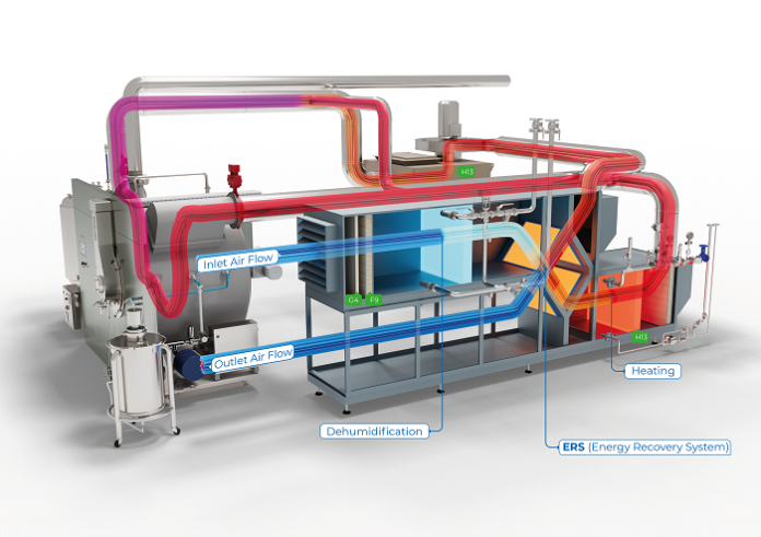 Romaco Tecpharm