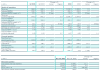 Gerresheimer delivers solid results in FY2024 Gerresheimer