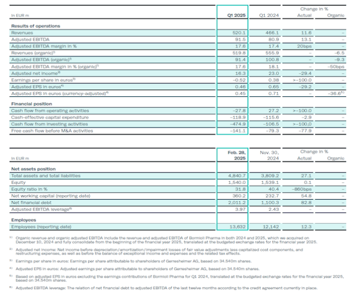 Bormioli Pharma boosts revenues and earnings Bormioli Pharma boosts revenues and earnings