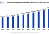 Natural ingredients and emotional drivers reshape global nutrition market nutrition