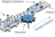 How intelligent checkweighers offer improved productivity in pharma manufacturing pharma