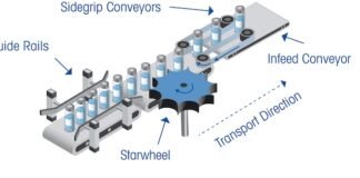 How intelligent checkweighers offer improved productivity in pharma manufacturing pharma